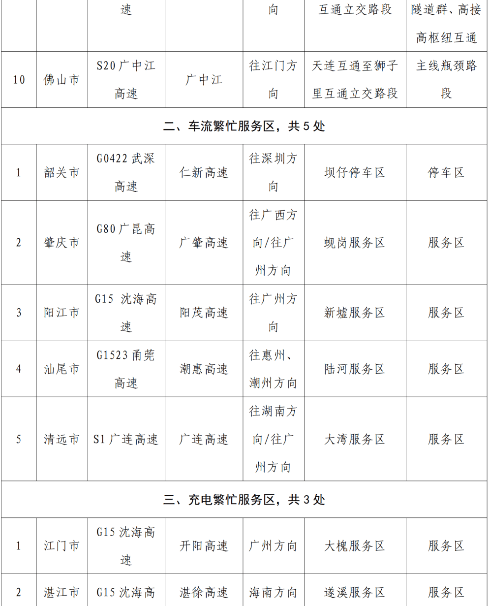 “不亚于春节回家”！凌晨5点<strong></p>
<p>充电</strong>，深圳有人已经堵在路上……