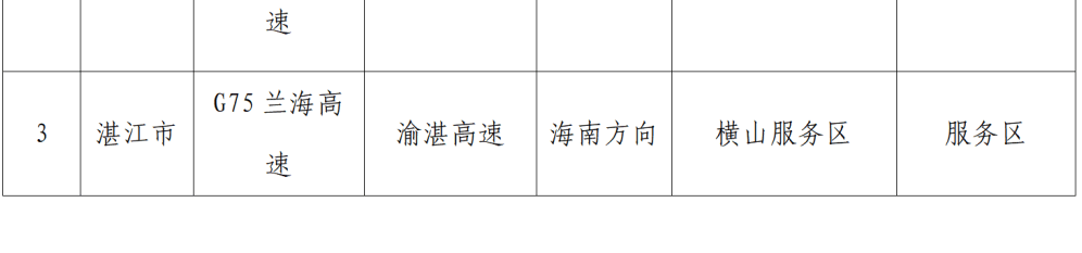 “不亚于春节回家”！凌晨5点<strong></p>
<p>充电</strong>，深圳有人已经堵在路上……