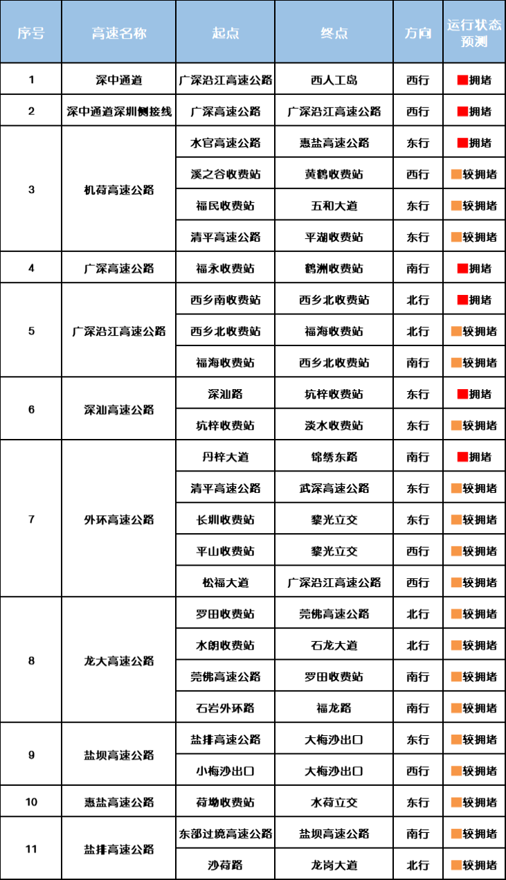 “不亚于春节回家”！凌晨5点<strong></p>
<p>充电</strong>，深圳有人已经堵在路上……