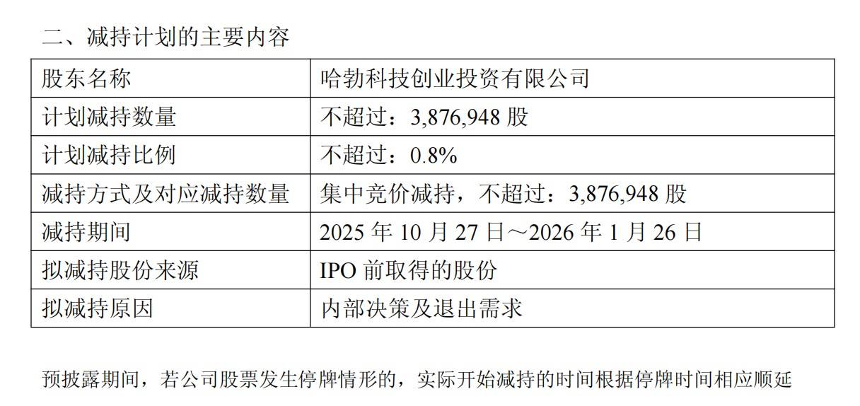 A股再现减持潮：9月逾400家公司被减持<strong></p>
<p>充电</strong>，有机构卖飞寒武纪、两年少赚160亿
