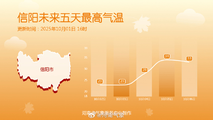 今明两天河南多地仍有雨<strong></p>
<p>php</strong>,晴好天气酝酿中→