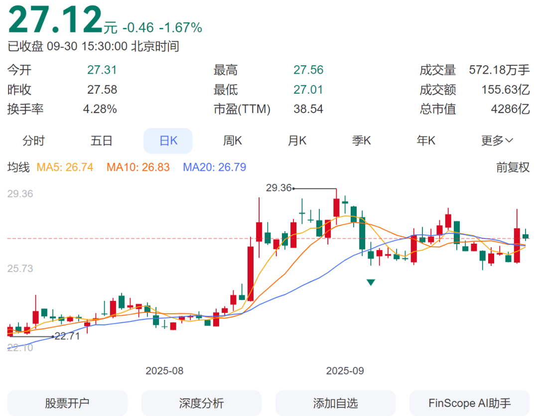 超级减持大单<strong></p>
<p>php</strong>，涉及市值超60亿元！上市公司实控人妻子、父亲最新公告→
