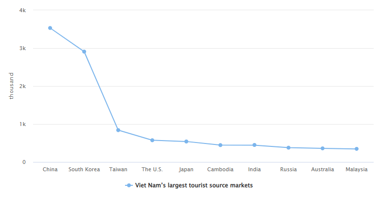 “机票白送、酒店降价”<strong></p>
<p>php</strong>，泰国旅游冷得“神仙难救”