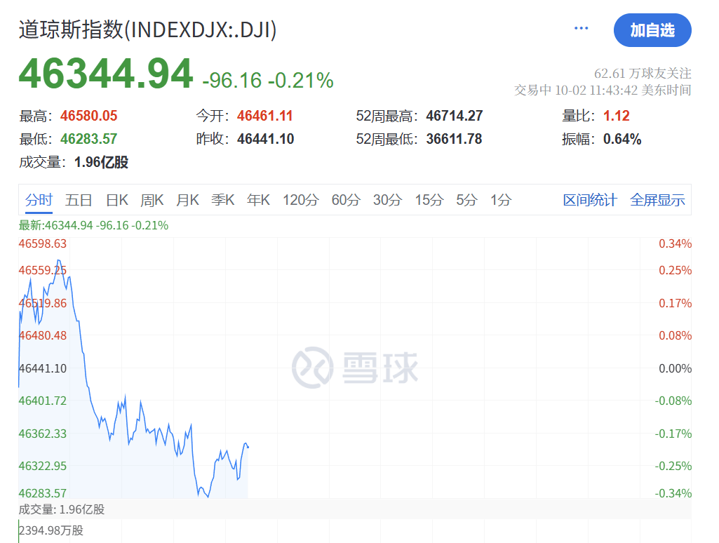 深夜<strong></p>
<p>php</strong>,黄金大跳水!