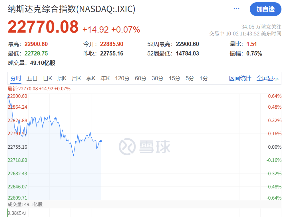 深夜<strong></p>
<p>php</strong>,黄金大跳水!