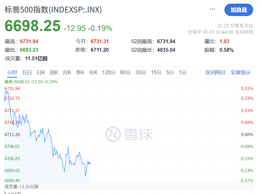 深夜<strong></p>
<p>php</strong>,黄金大跳水!