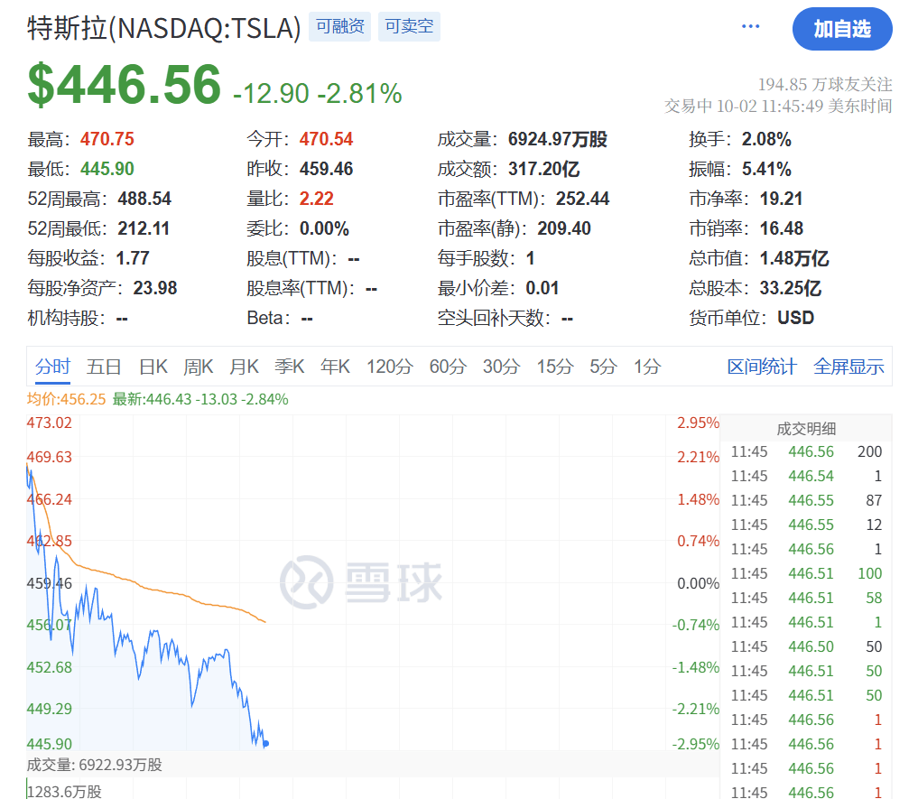 深夜<strong></p>
<p>php</strong>,黄金大跳水!