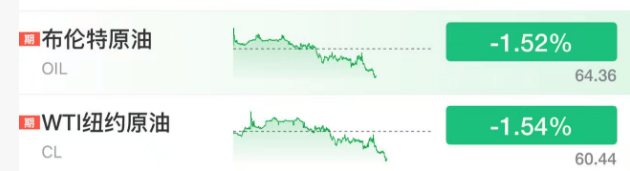 深夜<strong></p>
<p>php</strong>,黄金大跳水!