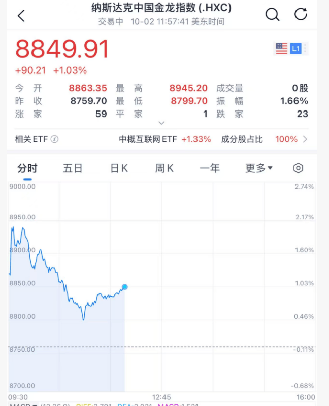 深夜<strong></p>
<p>php</strong>,黄金大跳水!