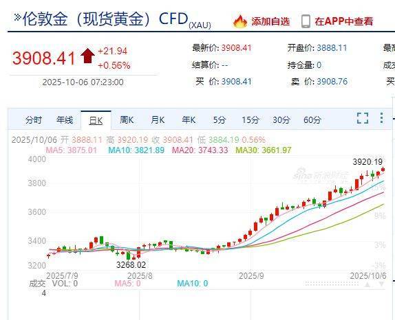国际金价<strong></p>
<p>XRP行情</strong>，再创历史新高！消费者：从今年年中一直观望到十一，没想到越等越贵！机构：仍上涨空间