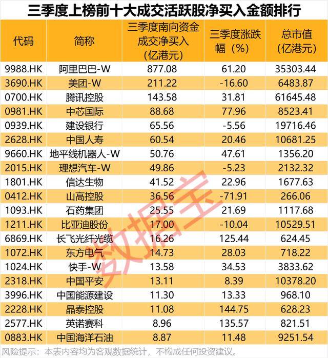 持股量猛涨超58倍<strong></p>
<p>XRP行情</strong>，医药龙头获爆买