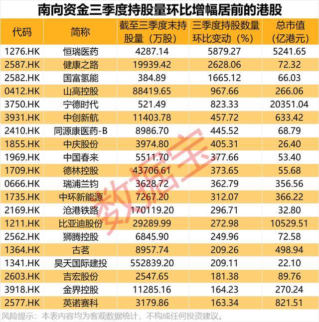 持股量猛涨超58倍<strong></p>
<p>XRP行情</strong>，医药龙头获爆买