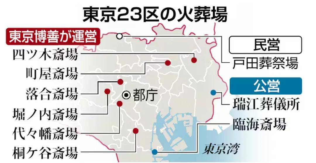 日本人快“死不起”了！送日本人“入土”的生意<strong></p>
<p>瑞波币行情</strong>，正在被中国人承包