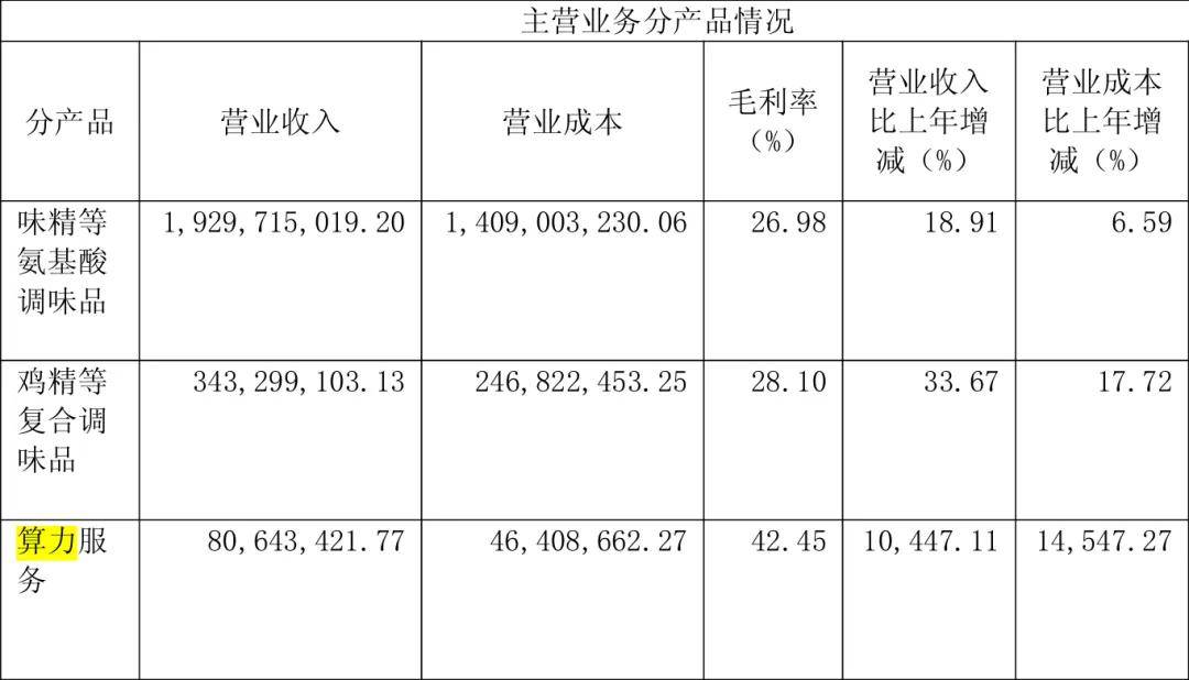 “火腿大王”花3亿投了一家新公司<strong></p>
<p>瑞波币行情</strong>，市值暴涨到100亿