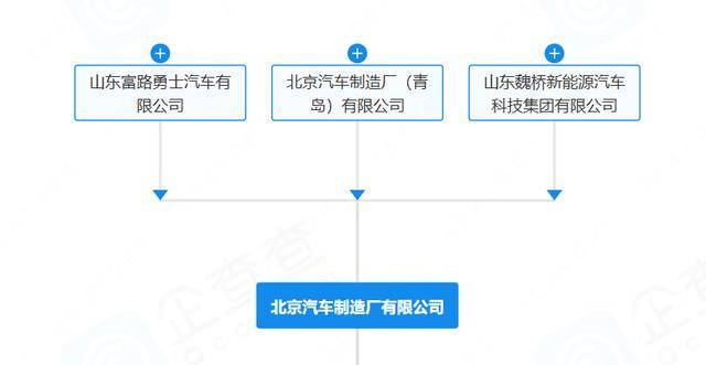 “212”翻车<strong></p>
<p>瑞波币行情</strong>，北汽集团急了：魏桥家的，与我无关