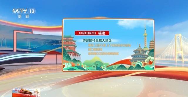 这个假期游客都去哪儿了<strong></p>
<p>瑞波币行情</strong>？一组大数据直观告诉你→