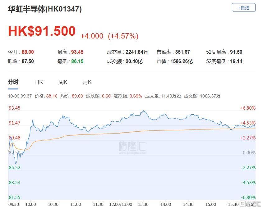港股收评：三大指数齐跌<strong></p>
<p>瑞波币行情</strong>，恒科指跌1.1%，黄金股逆市大涨