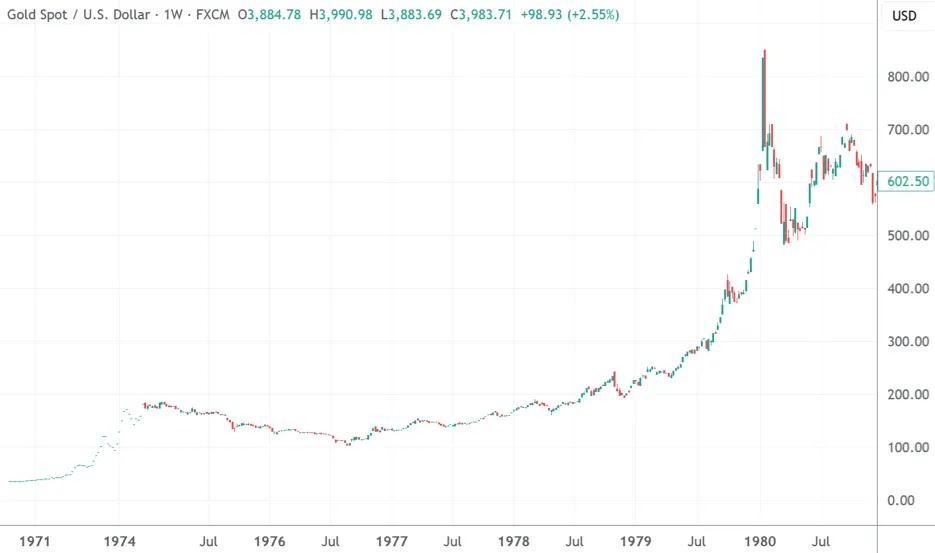 金价涨破4000美元<strong></p>
<p>DOT行情</strong>!·