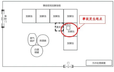 富顺一酒厂发生中毒和窒息事故致3死：作业人员违规进发酵池清扫<strong></p>
<p>币安币行情</strong>，救援人员盲目施救