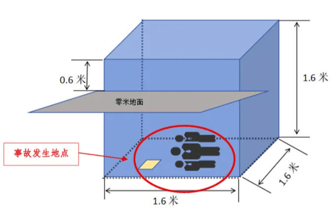 富顺一酒厂发生中毒和窒息事故致3死：作业人员违规进发酵池清扫<strong></p>
<p>币安币行情</strong>，救援人员盲目施救