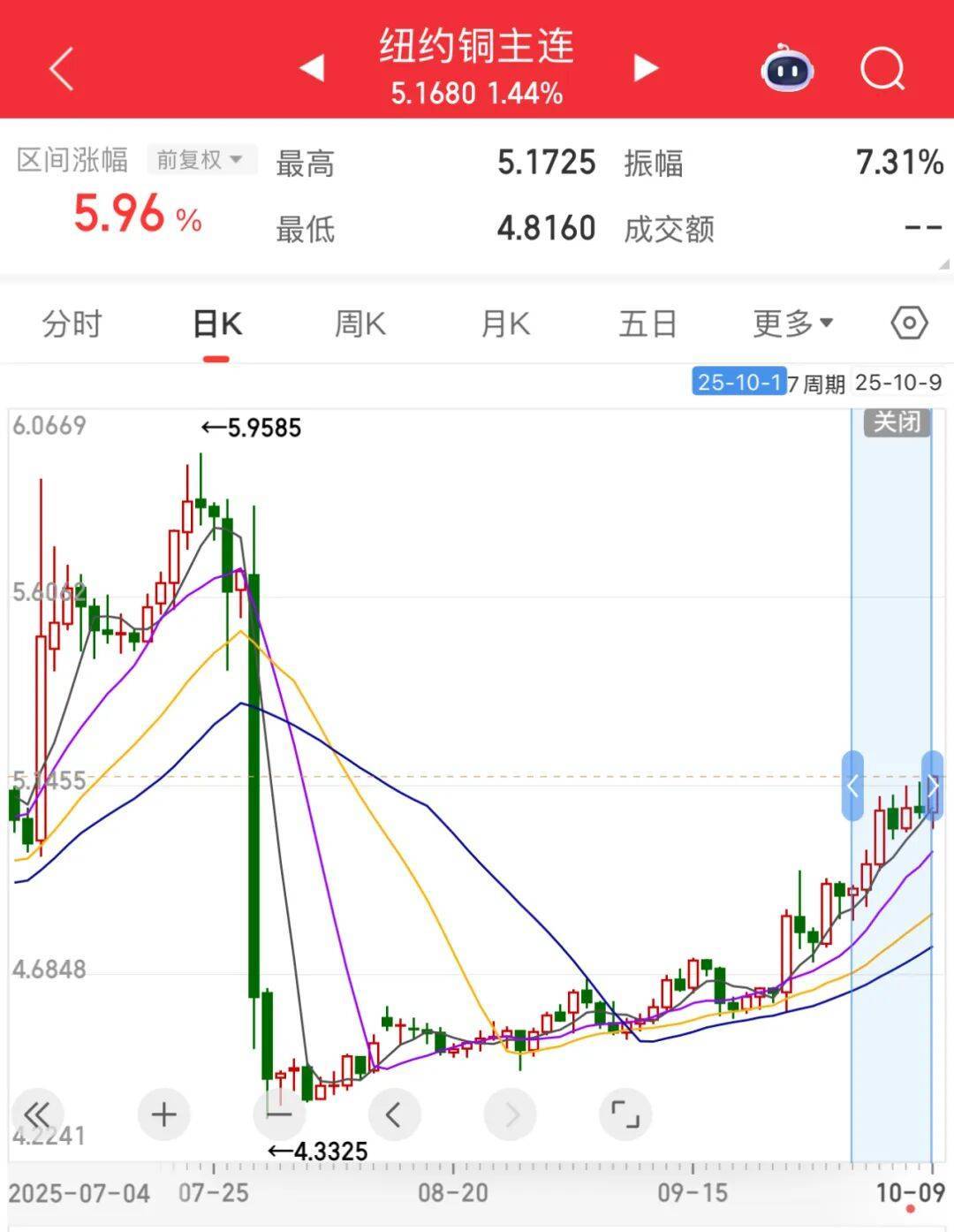 3600亿龙头<strong></p>
<p>币安币行情</strong>，尾盘涨停，创历史新高