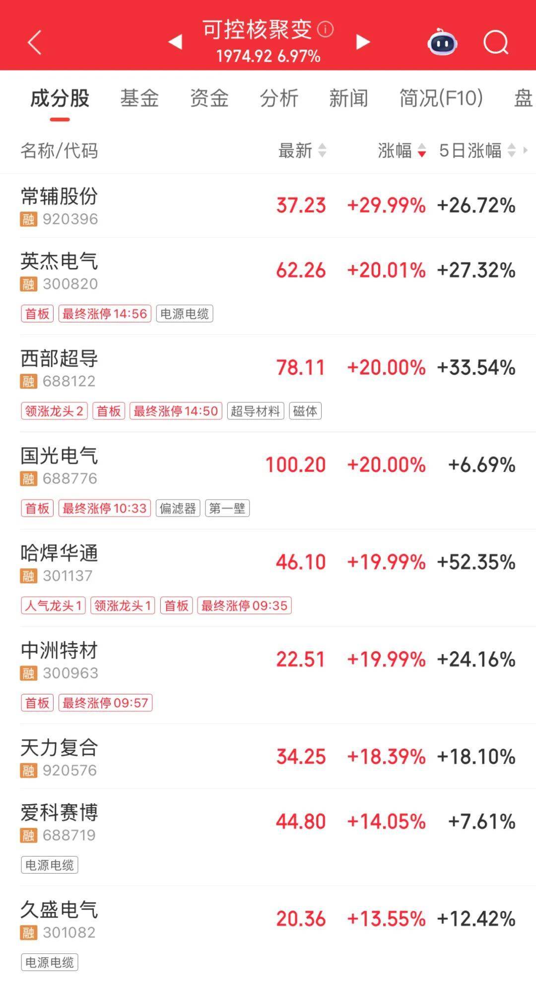 3600亿龙头<strong></p>
<p>币安币行情</strong>，尾盘涨停，创历史新高