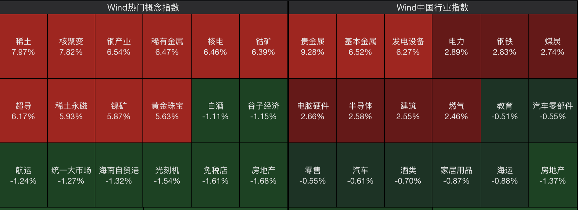A股节后开门红<strong></p>
<p>币安币行情</strong>，4000点有多远？沪指十年来首破3900点，贵金属、半导体狂飙