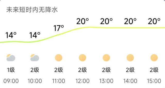 济南<strong></p>
<p>BNB行情</strong>，转晴！山东，转晴！好久不见的太阳，来了！