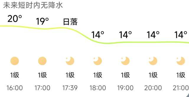 济南<strong></p>
<p>BNB行情</strong>，转晴！山东，转晴！好久不见的太阳，来了！