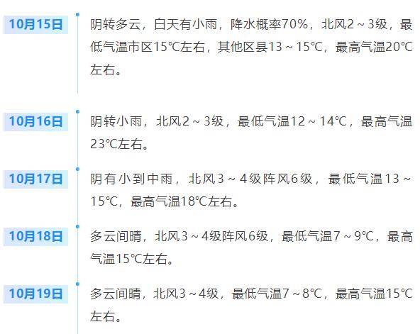 济南<strong></p>
<p>BNB行情</strong>，转晴！山东，转晴！好久不见的太阳，来了！