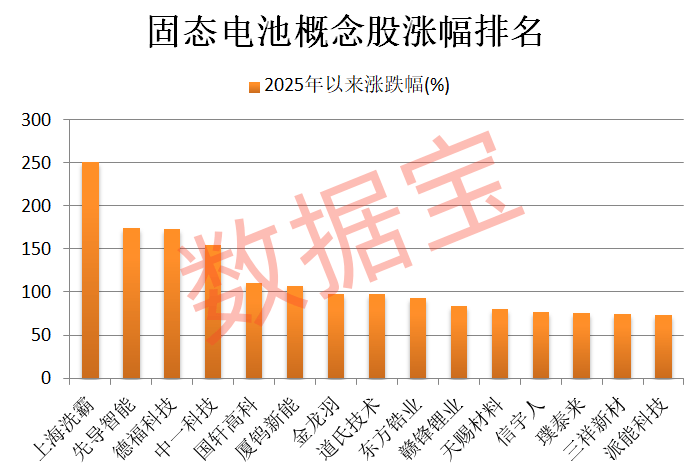 600941<strong></p>
<p>BNB行情</strong>，重大宣布！固态电池新突破，多只龙头股年内涨幅翻倍