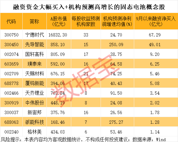 600941<strong></p>
<p>BNB行情</strong>，重大宣布！固态电池新突破，多只龙头股年内涨幅翻倍