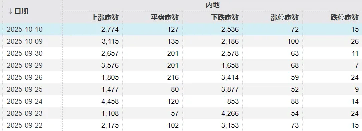 不必自己吓自己<strong></p>
<p>BNB行情</strong>!明天A股的应对思路就在这里