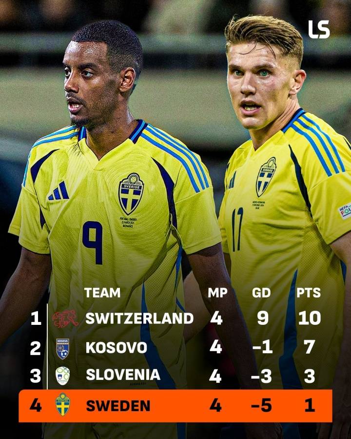 无缘直通世界杯<strong></p>
<p>币安币行情</strong>！瑞典两大神锋3场0进球 遭科索沃双杀