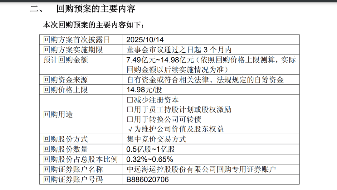 A股巨头<strong></p>
<p>币安币行情</strong>，拟回购最多1亿股并注销