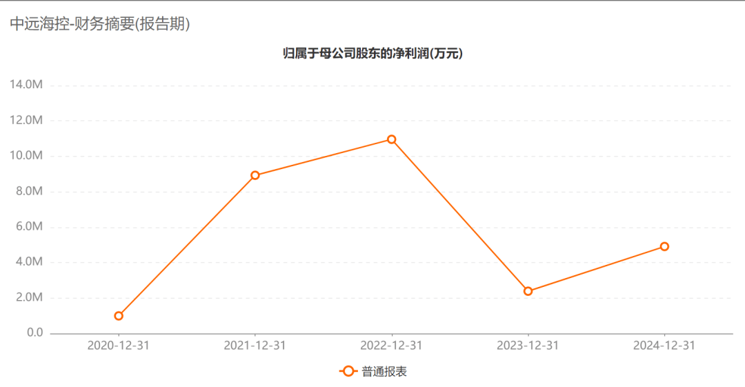 A股巨头<strong></p>
<p>币安币行情</strong>，拟回购最多1亿股并注销