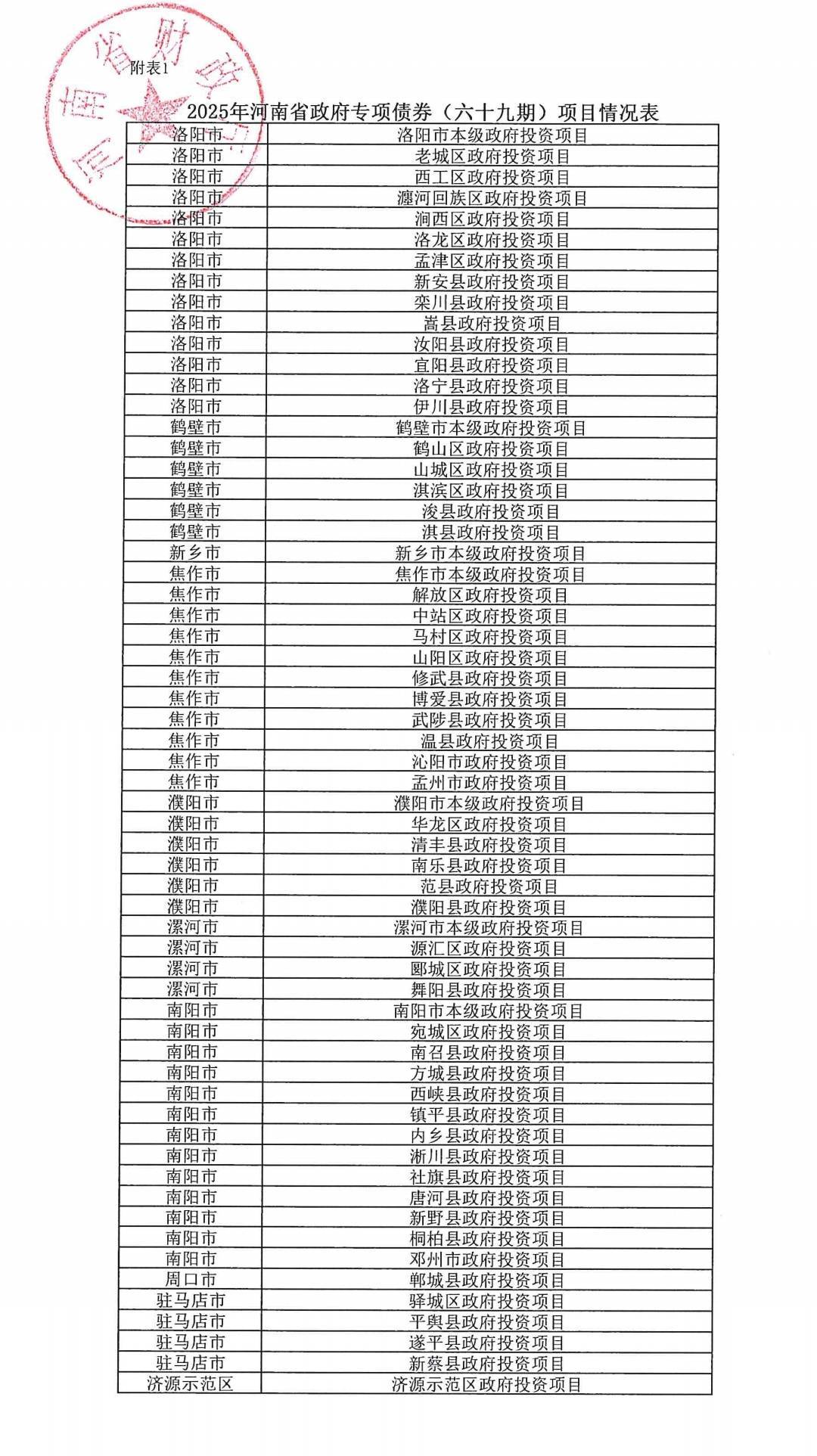 河南拟发行478.34亿元地方债<strong></p>
<p>币安币行情</strong>，用于城乡发展、棚户区改造等