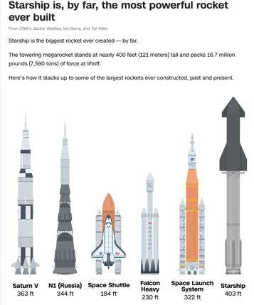 第11次试飞成功<strong></p>
<p>币安币行情</strong>，“星舰”实现“活着回来”