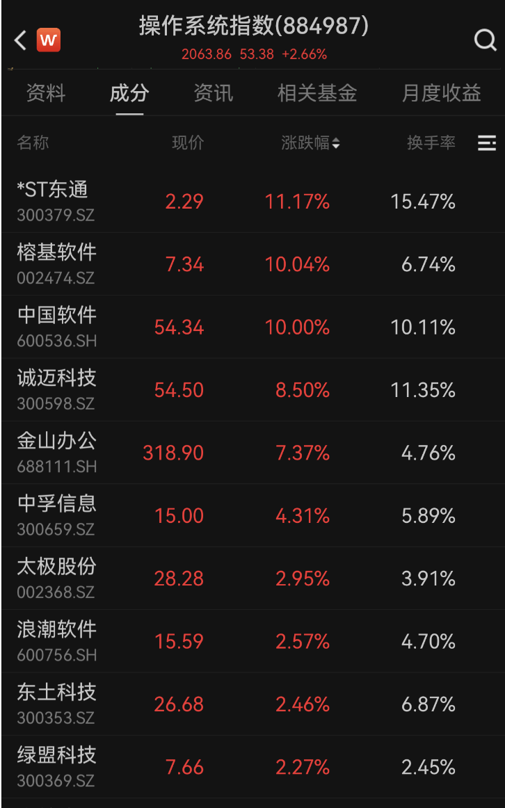 600745开盘跌停！多重利好催化<strong></p>
<p>币安币行情</strong>，这一领域受益，融资客大幅加仓名单出炉