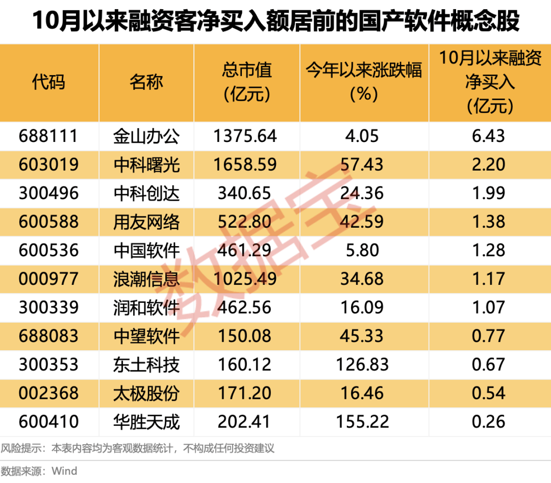 600745开盘跌停！多重利好催化<strong></p>
<p>币安币行情</strong>，这一领域受益，融资客大幅加仓名单出炉