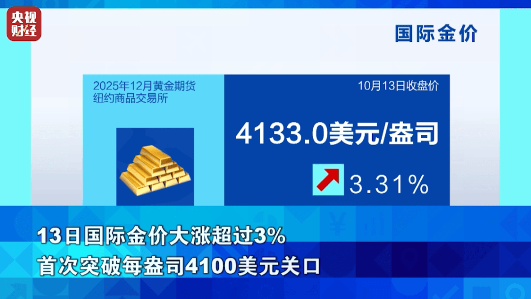 狂飙超76%！它<strong></p>
<p>币安币行情</strong>，涨幅超黄金！