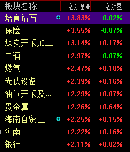 超2800只个股下跌