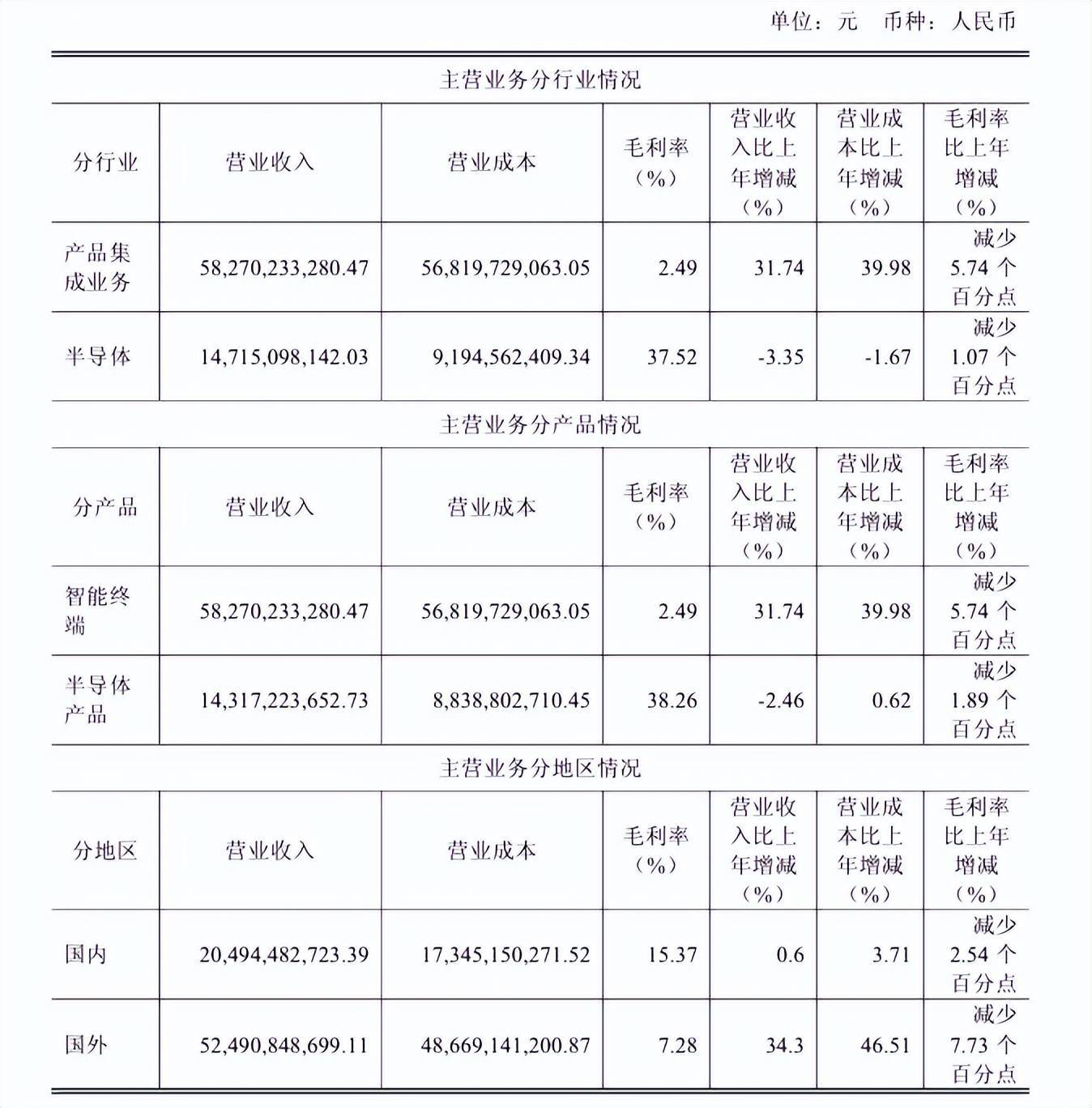 “包袱”甩给立讯精密<strong></p>
<p>币安币行情</strong>,闻泰科技成功上岸?