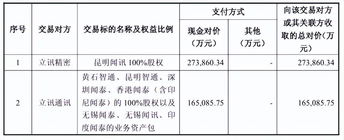“包袱”甩给立讯精密<strong></p>
<p>币安币行情</strong>,闻泰科技成功上岸?