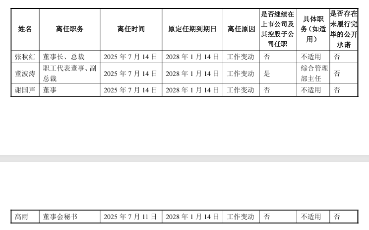 “包袱”甩给立讯精密<strong></p>
<p>币安币行情</strong>,闻泰科技成功上岸?