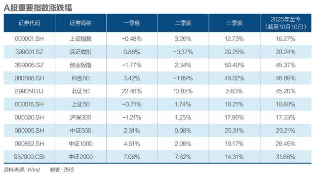 四季度震荡开局<strong></p>
<p>币安币行情</strong>，A股慢牛还在吗？|《财经》特别报道