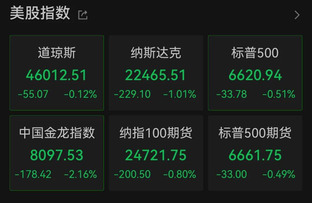 深夜<strong></p>
<p>ADA行情</strong>,中概股大跌!美联储,降息大消息!