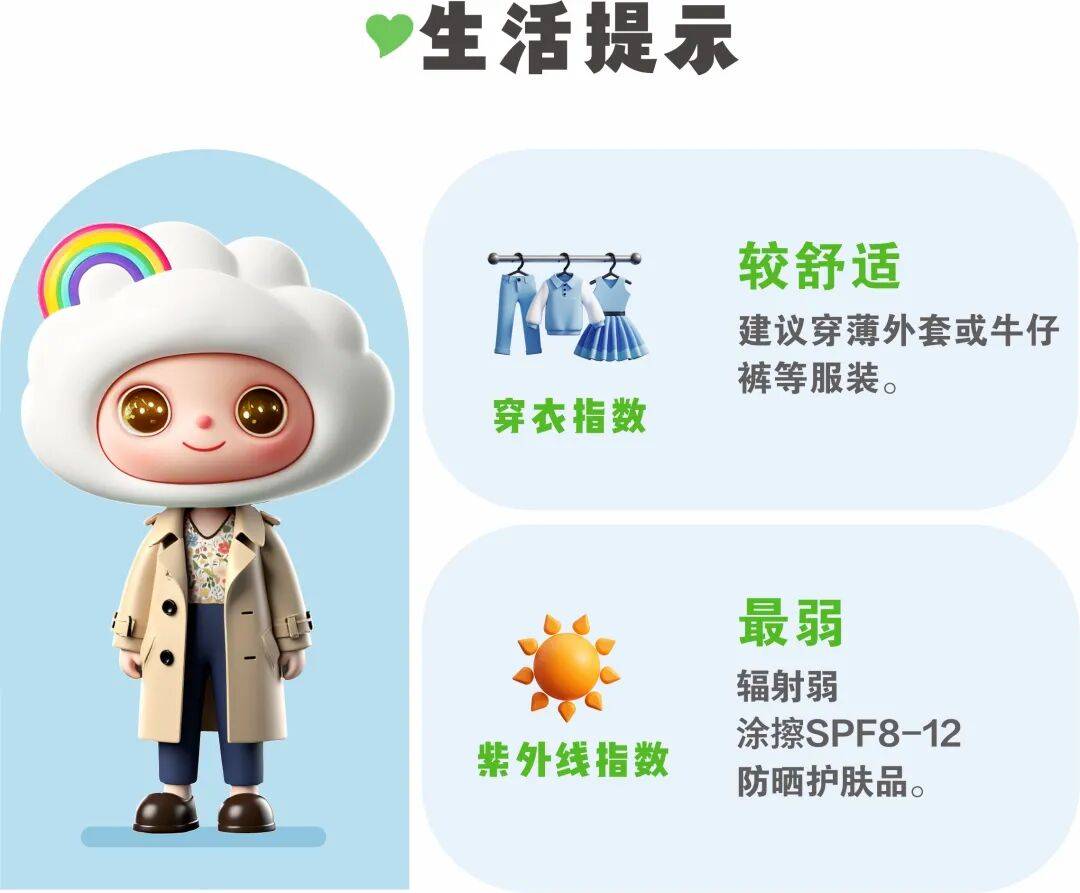 冷空气活跃<strong></p>
<p>ADA行情</strong>，降温、降雨、大风即将轮番登场！