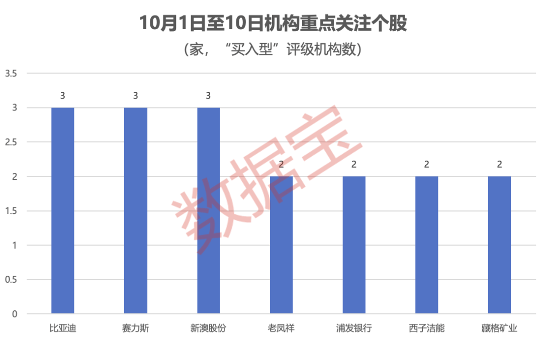 机构重点锁定:算力+具身智能+固态电池+芯片<strong></p>
<p>ADA行情</strong>!