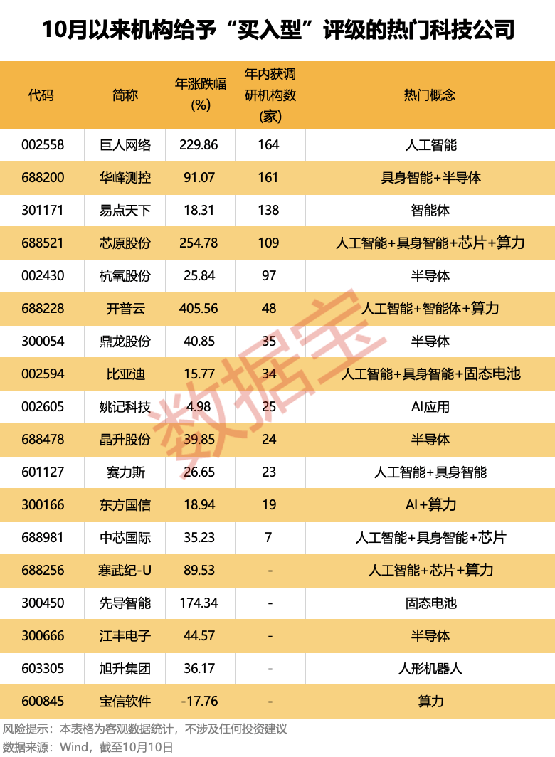 机构重点锁定:算力+具身智能+固态电池+芯片<strong></p>
<p>ADA行情</strong>!